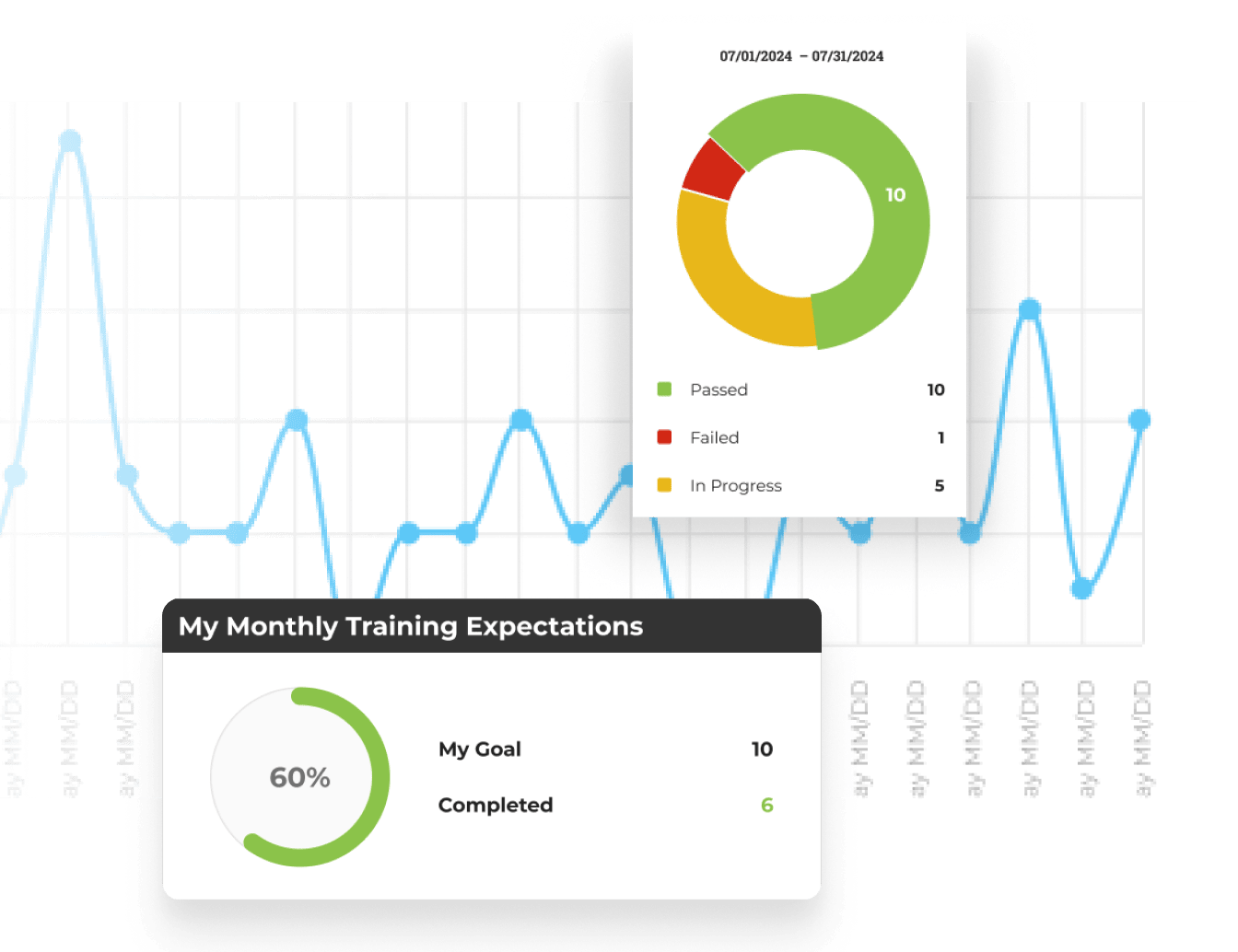 Exclusive Members-Only Compliance Support. When you train with KSL, you get access to the documentation, records, and resources you need to maintain compliance. Certificates are issued immediately, and your compliance records are organized and ready if CAL/OSHA ever comes knocking.